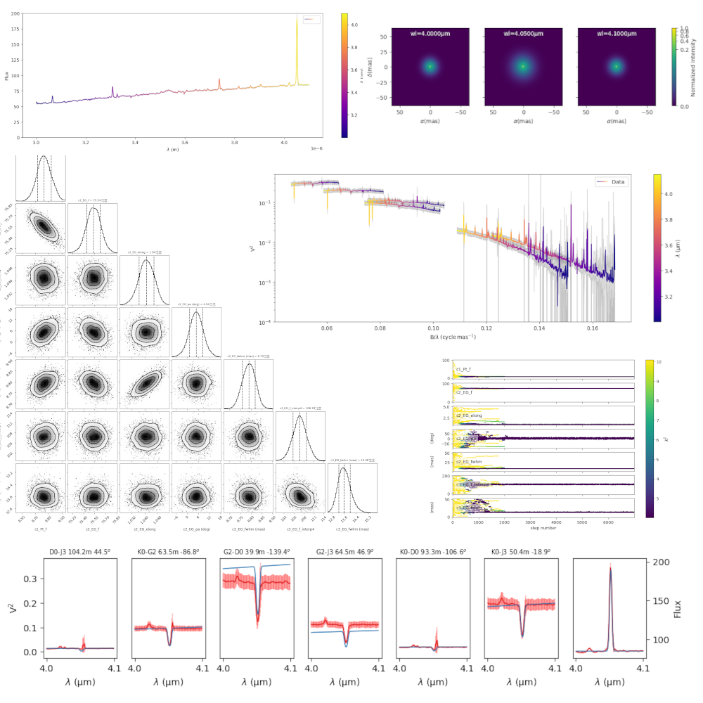 MWC297: continuum vs line emission