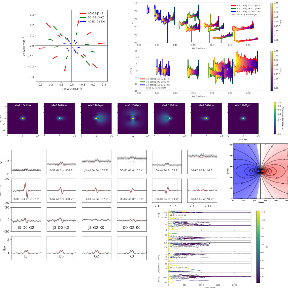Kinematics of the gaseous disk around HD58647