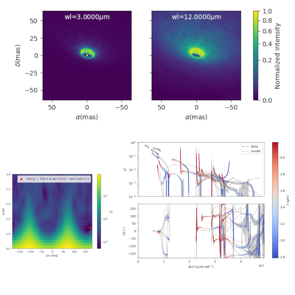Radiative Transfer model of FS CMa